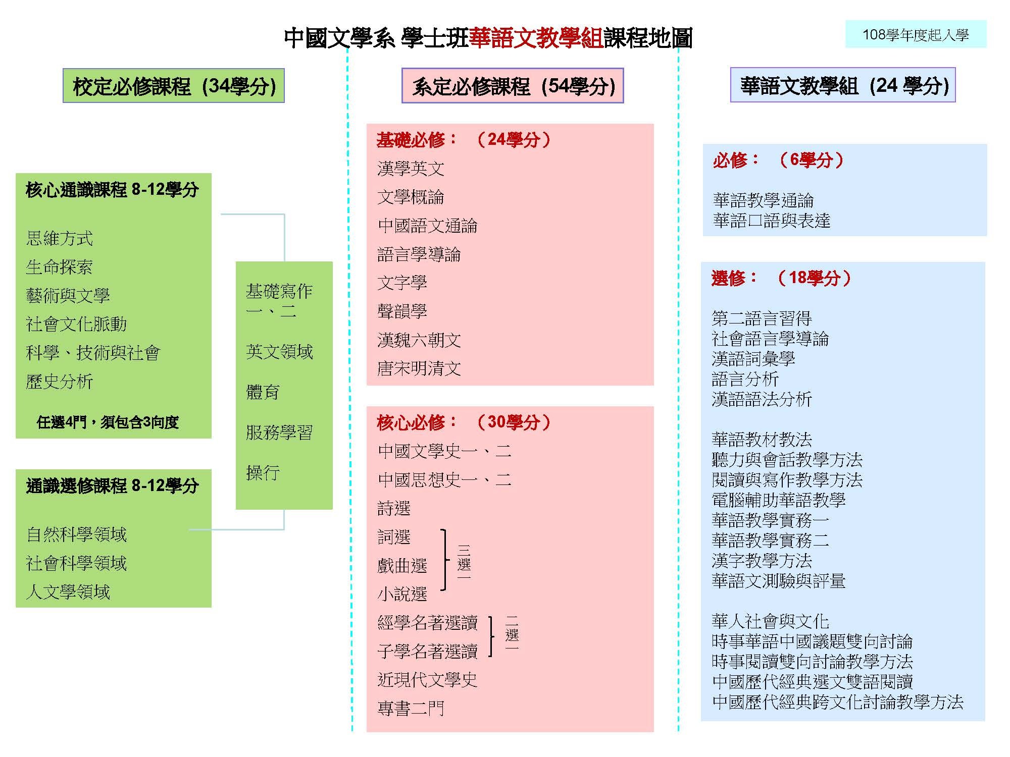 108課程地圖乙組