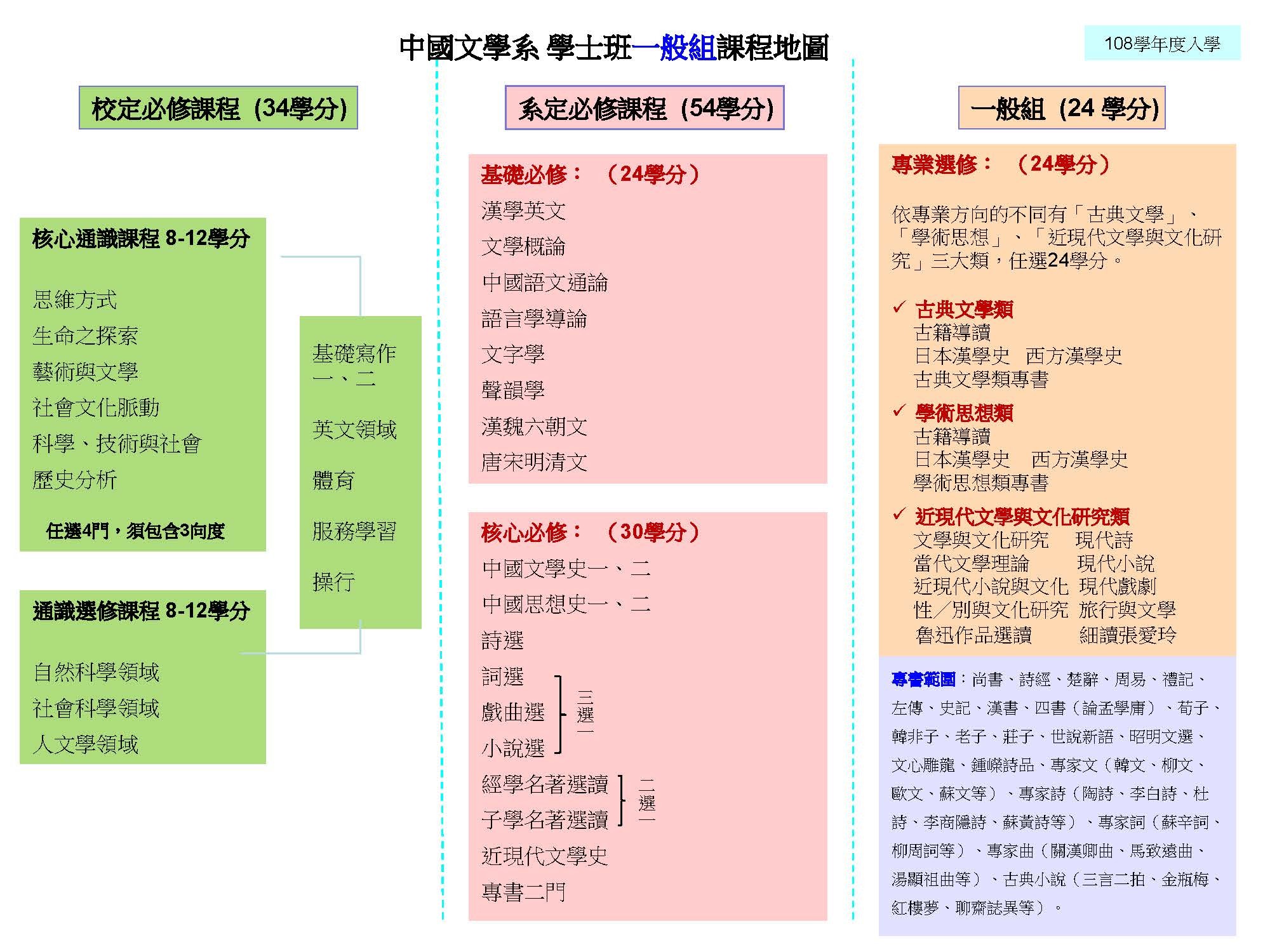 108課程地圖甲組